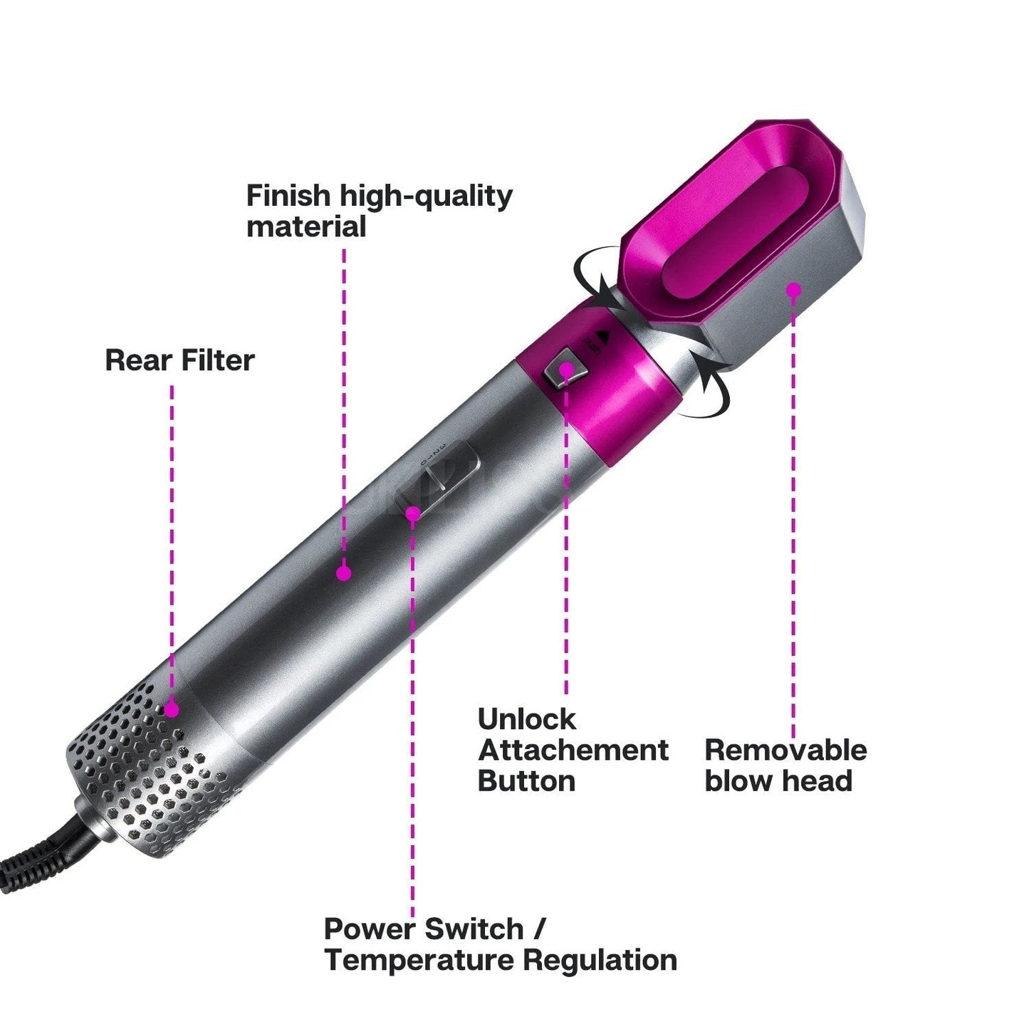 5-in-1 Hot Air Styler with Curling Irons & Combs