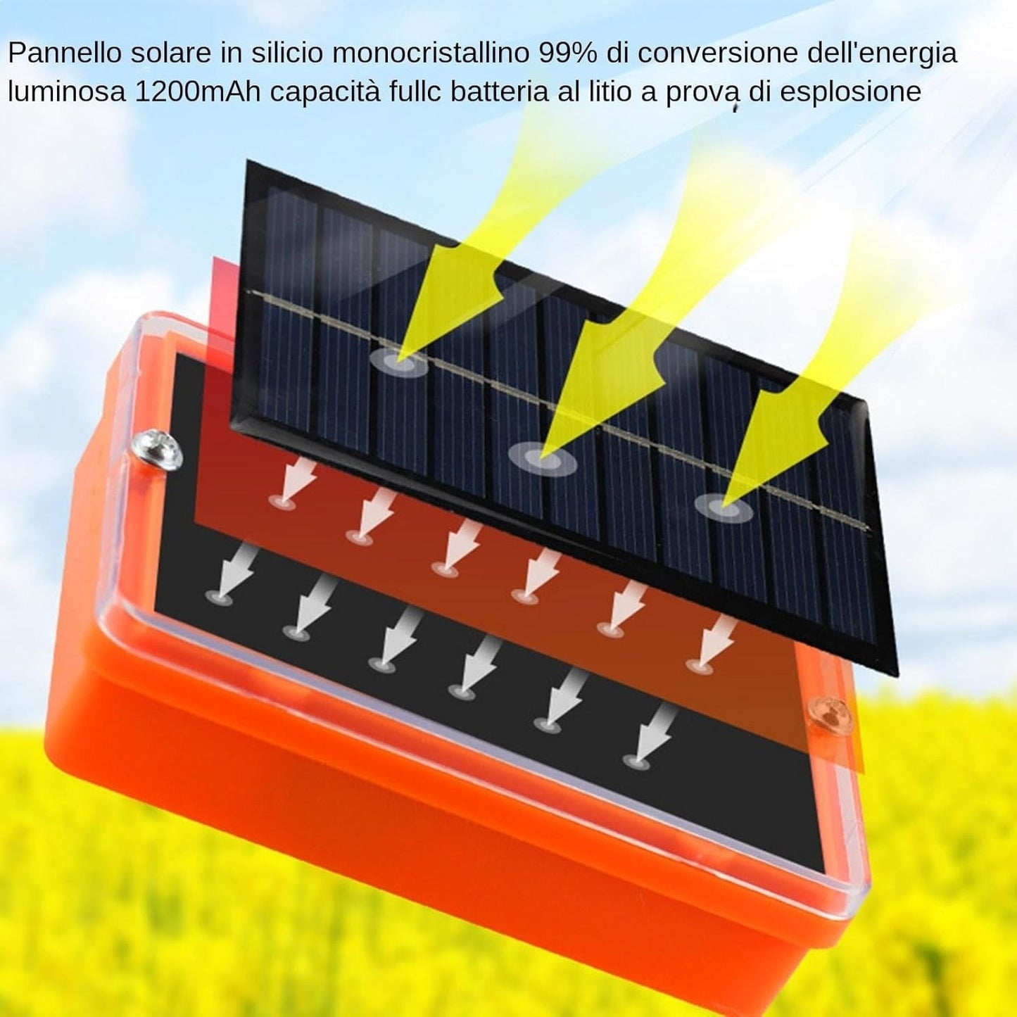 Solar Bird Repeller Reflective Bird Deterrent for Garden with 360-Degree Reflector and Waterproof Design