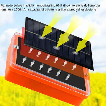 Solar Bird Repeller Reflective Bird Deterrent for Garden with 360-Degree Reflector and Waterproof Design