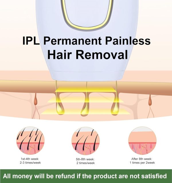 IPL Laser Hair Removal, At-Home Hair Removal Device, Permanent Painless Remover