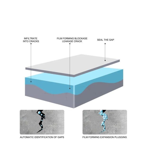 Invisible Waterproof Sealant - Super Strong Adhesive Seal Coating