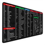 Keyboard Shortcut Keys Mouse Pad