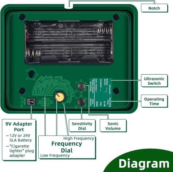 Outdoor Ultrasonic Animal Repeller with Motion Sensor, Adjustable Volume, Waterproof, Extension Cord, Powerful Repel